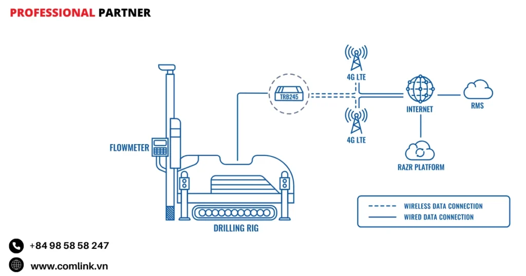 Đặc điểm giám sát bùn khoan