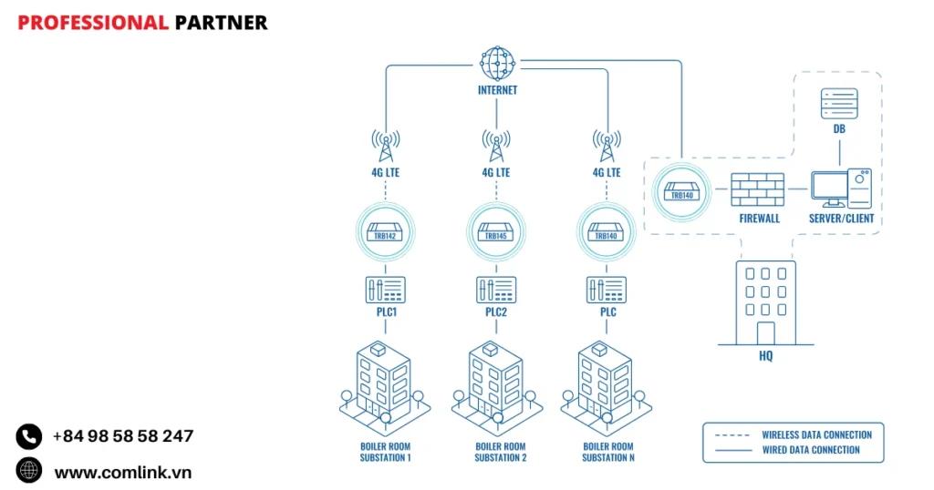 Đặc điểm giám sát lò hơi