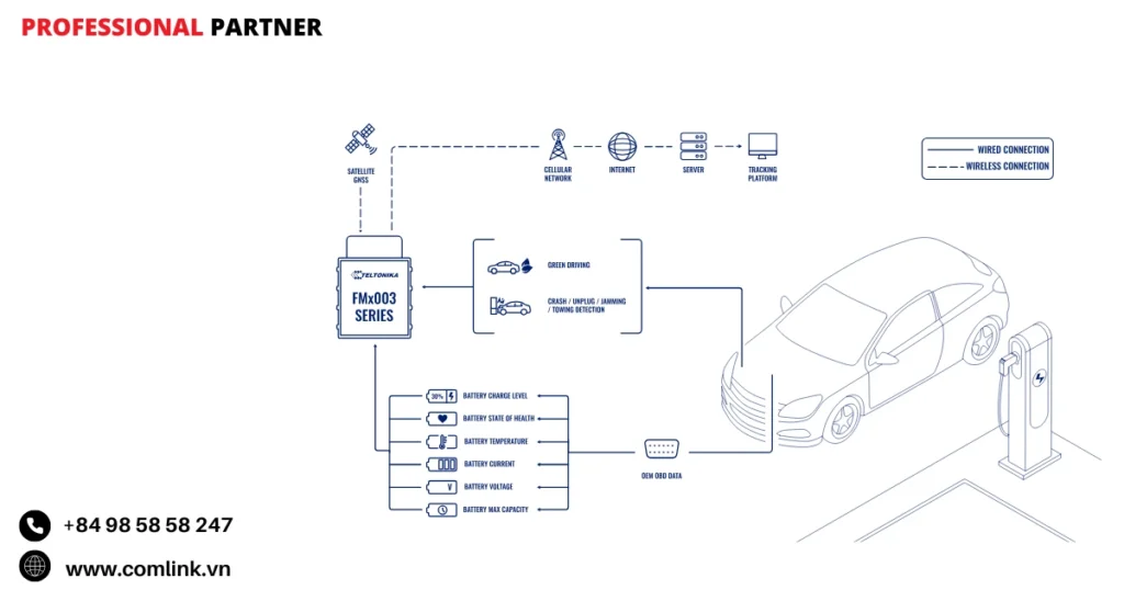 Đặc điểm giám sát pin EV