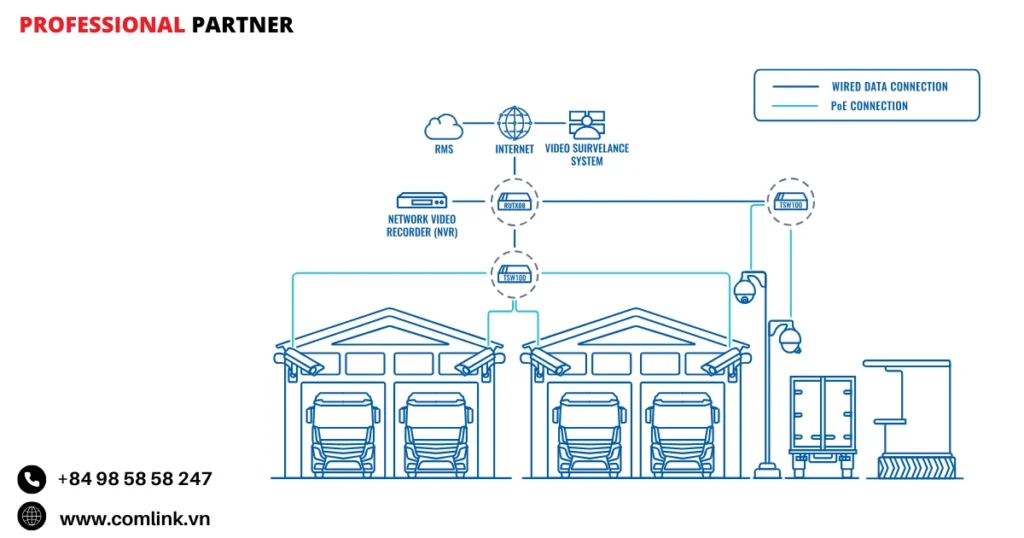 Đặc điểm giám sát xe tải trong bãi đỗ