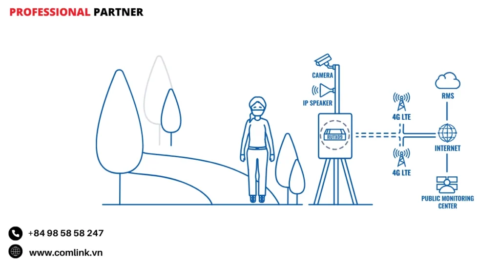 Đặc điểm kết nối giám sát công cộng