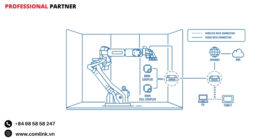 Đặc điểm kết nối mạng cho máy uốn