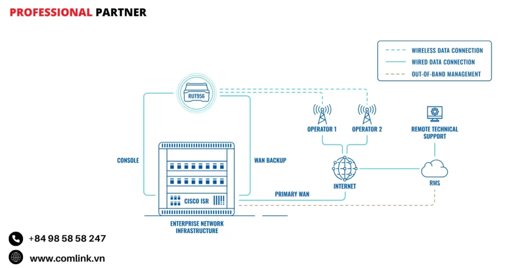 Đặc điểm nâng cấp quản lý ngoài băng tần