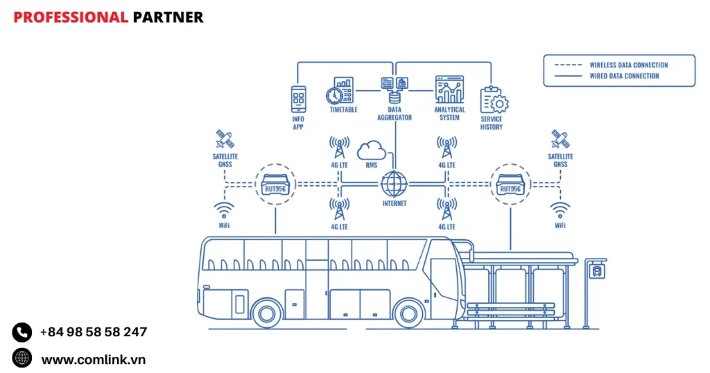 Đặc điểm phân tích đi bộ