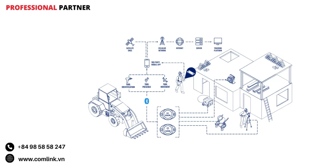 Đặc điểm quản lý công cụ và thiết bị