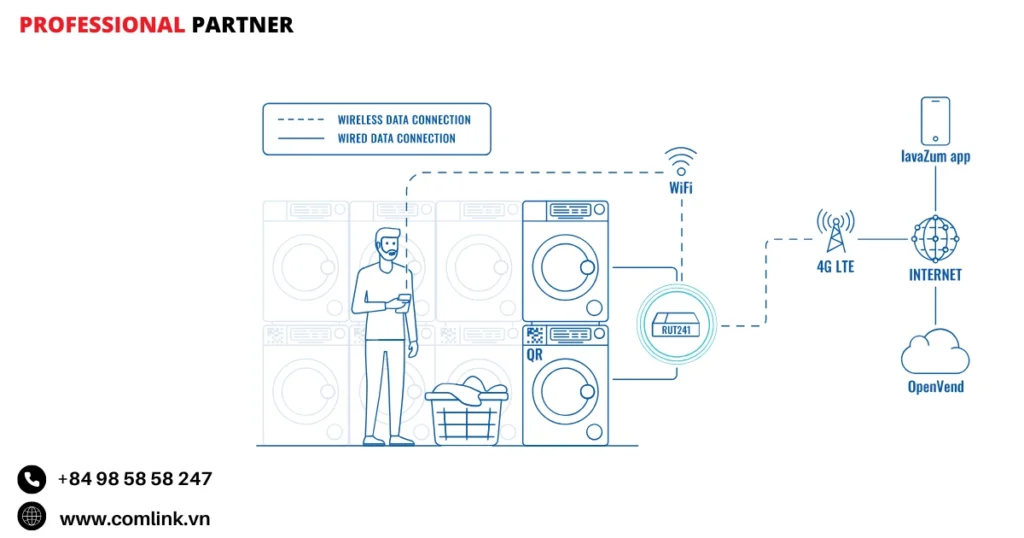 Đặc điểm số hóa dịch vụ giặt ủi