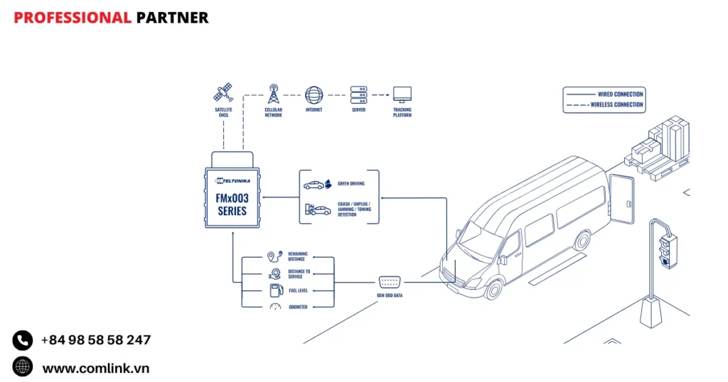 Đặc điểm tối ưu hóa nhiên liệu