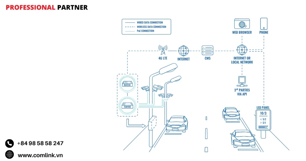 Đặc điểm tối ưu trải nghiệm đỗ xe