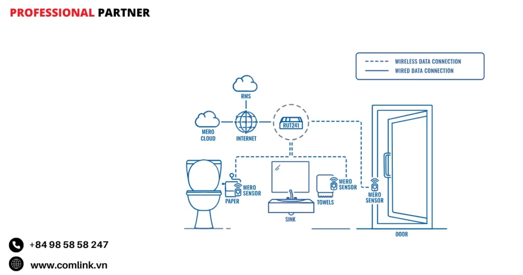 Đặc điểm tối ưu vệ sinh công cộng