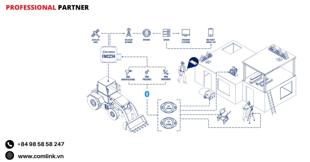Độ bền của đèn báo mắt và cảm biến mắt