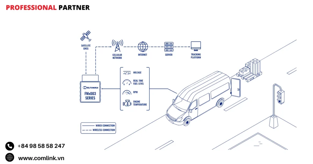 Báo cáo dữ liệu chi tiết về nhiên liệu