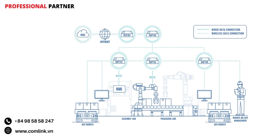 Đặc điểm WiFi Hotspot cho nhà máy