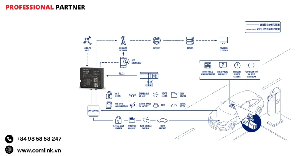 Đặc điểm an toàn dịch vụ chia sẻ xe