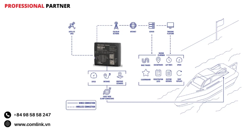 Đặc điểm bảng xếp hạng cuộc đua
