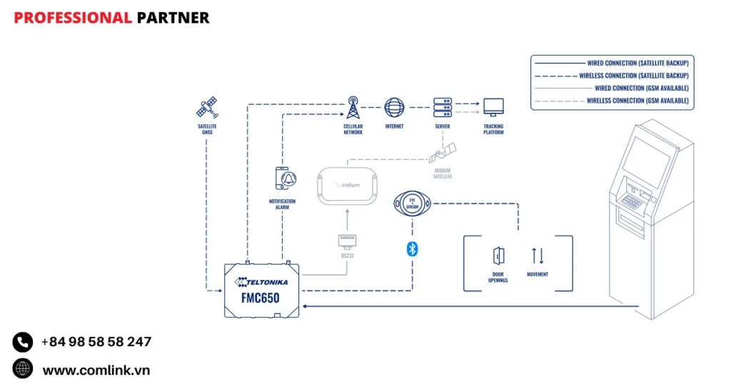 Đặc điểm bảo mật máy ATM