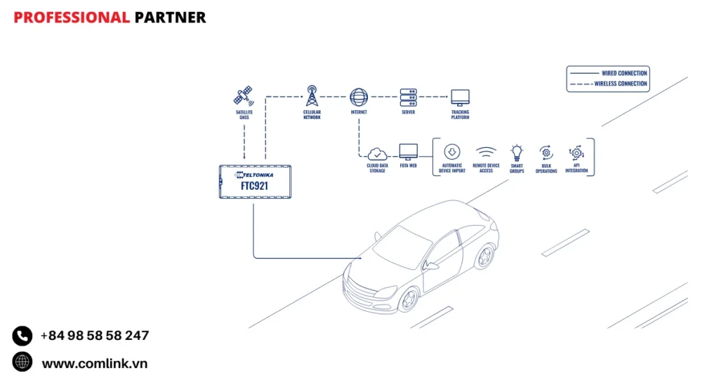 Đặc điểm bảo trì thiết bị GPS