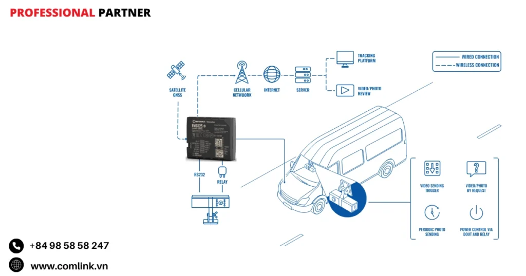 Đặc điểm của camera ghi hình kép