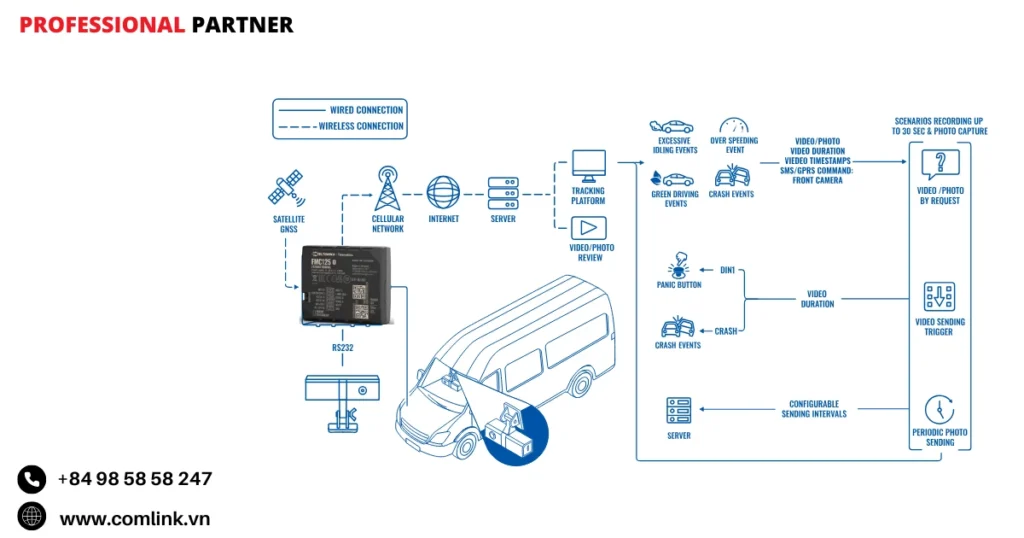 Đặc điểm ghi hình phía trước xe