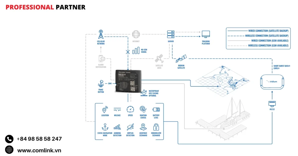 Đặc điểm giám sát du thuyền từ xa