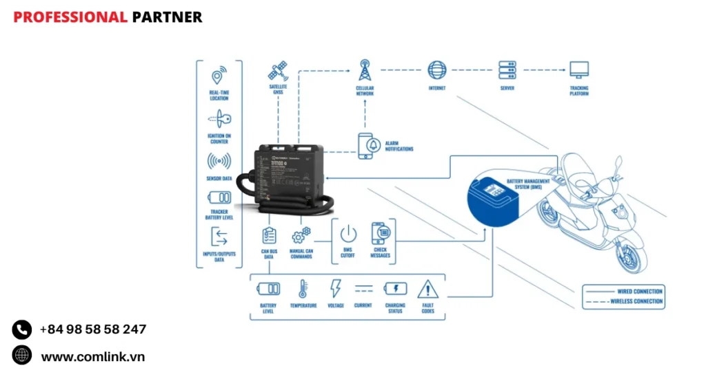 Đặc điểm giám sát hệ thống pin