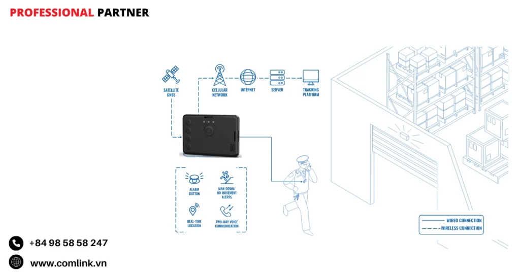 Đặc điểm giám sát nhân viên làm việc
