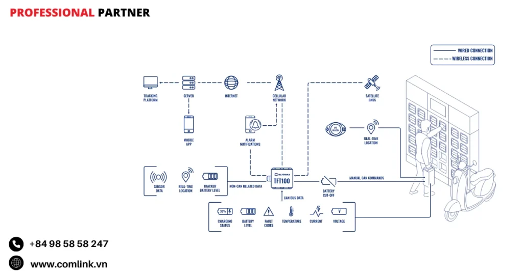 Đặc điểm giám sát pin xe điện