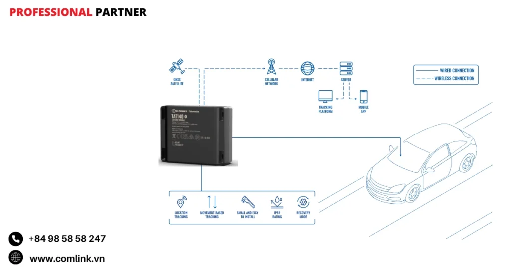 Đặc điểm giám sát theo dõi xe