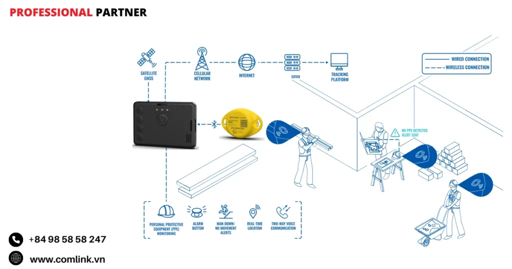 Đặc điểm giám sát thiết bị bảo hộ