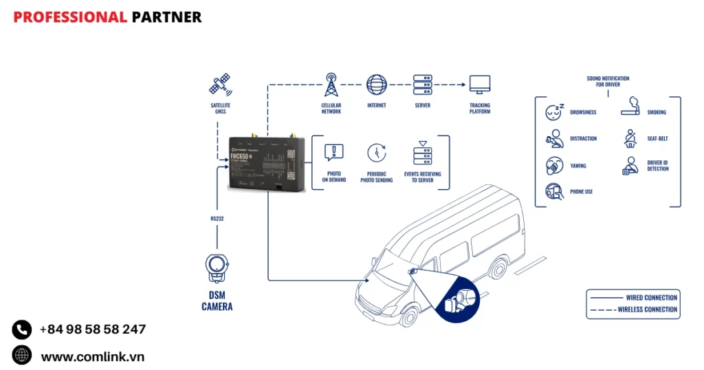 Đặc điểm phòng ngừa tai nạn giao thông