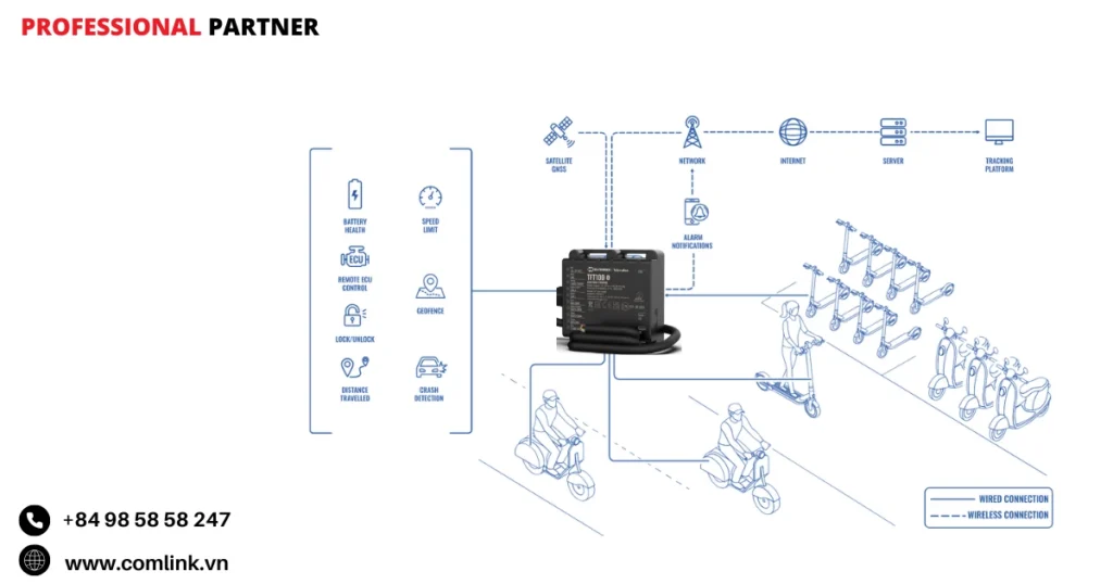 Đặc điểm quản lý dịch vụ chia sẻ xe điện