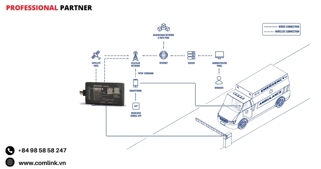 Đặc điểm quản lý không gian