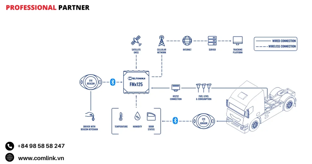 Đặc điểm quản lý nhiên liệu hiệu quả