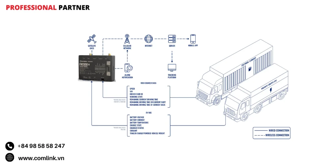 Đặc điểm quản lý tài xế