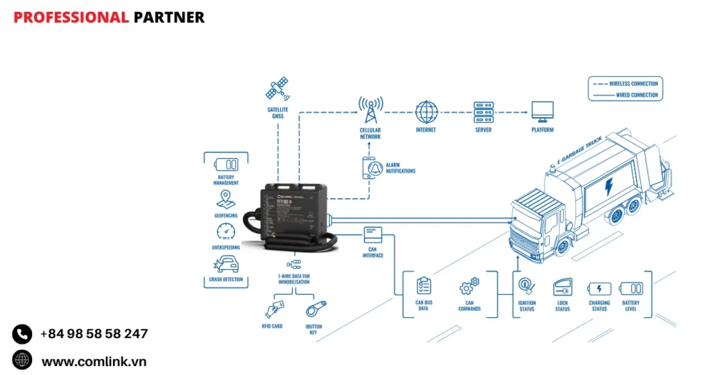 Đặc điểm quản lý xe chở rác