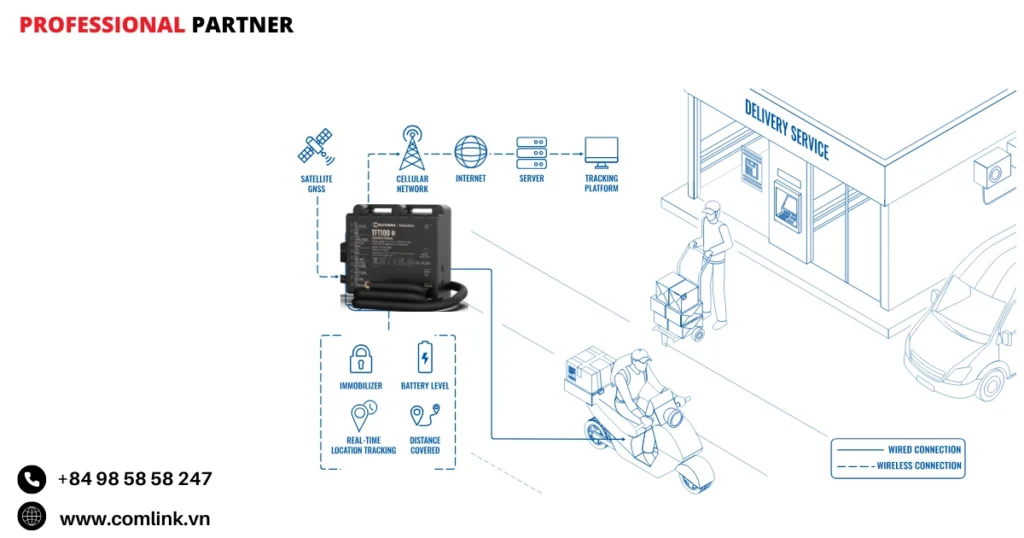 Đặc điểm quản lý xe điện giao hàng