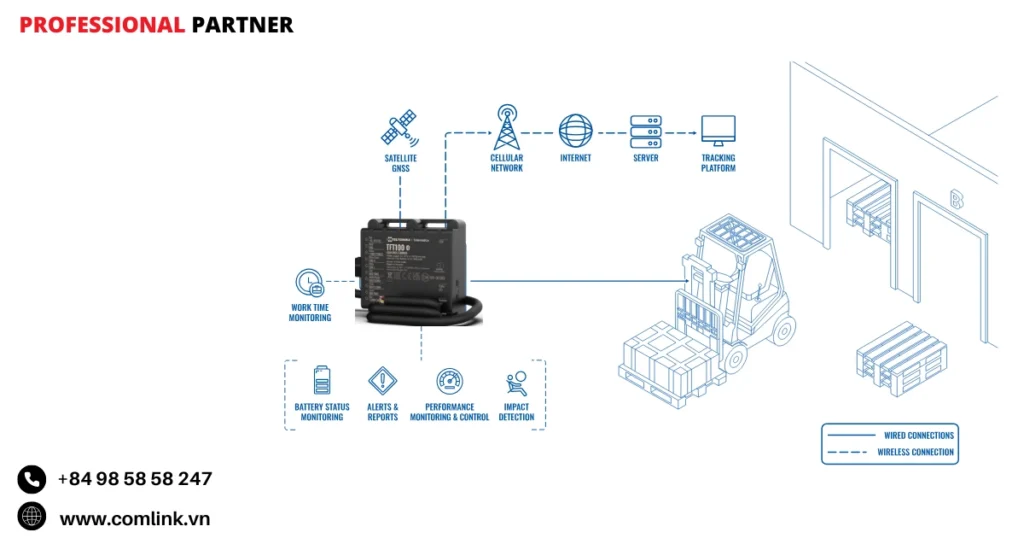 Đặc điểm quản lý xe nâng điện