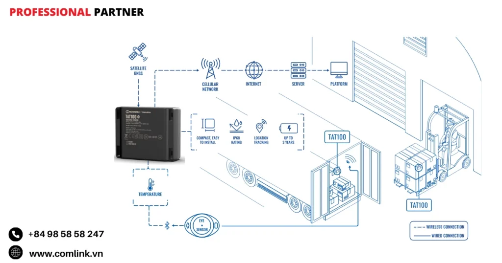 Đặc điểm theo dõi tài sản doanh nghiệp