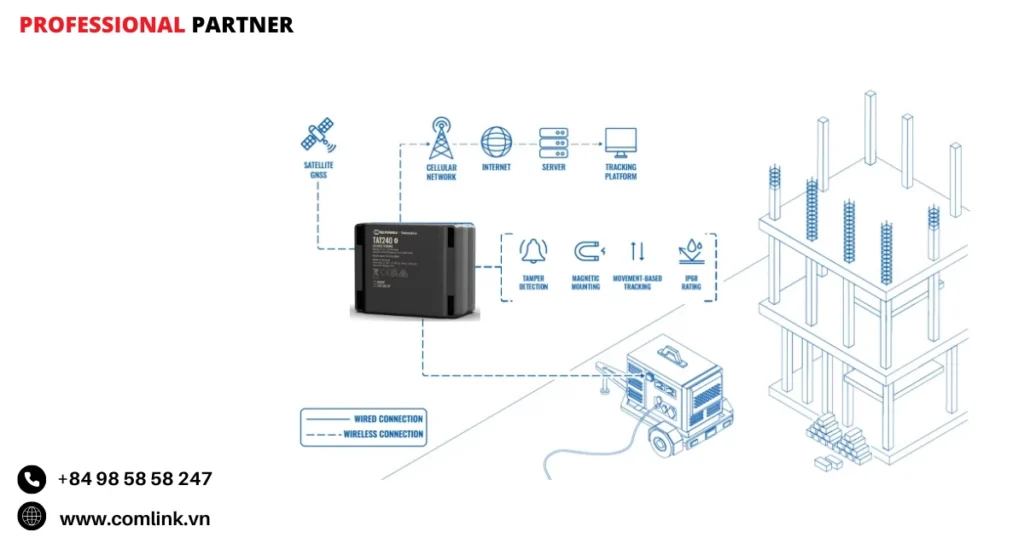 Đặc điểm theo dõi thiết bị cho thuê