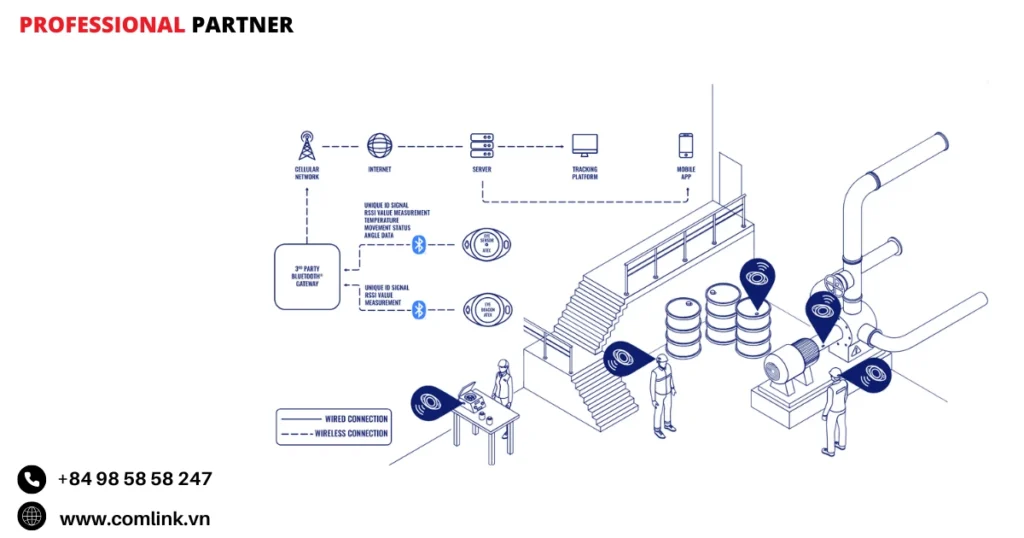 Đặc điểm theo dõi thiết bị nguy hiểm