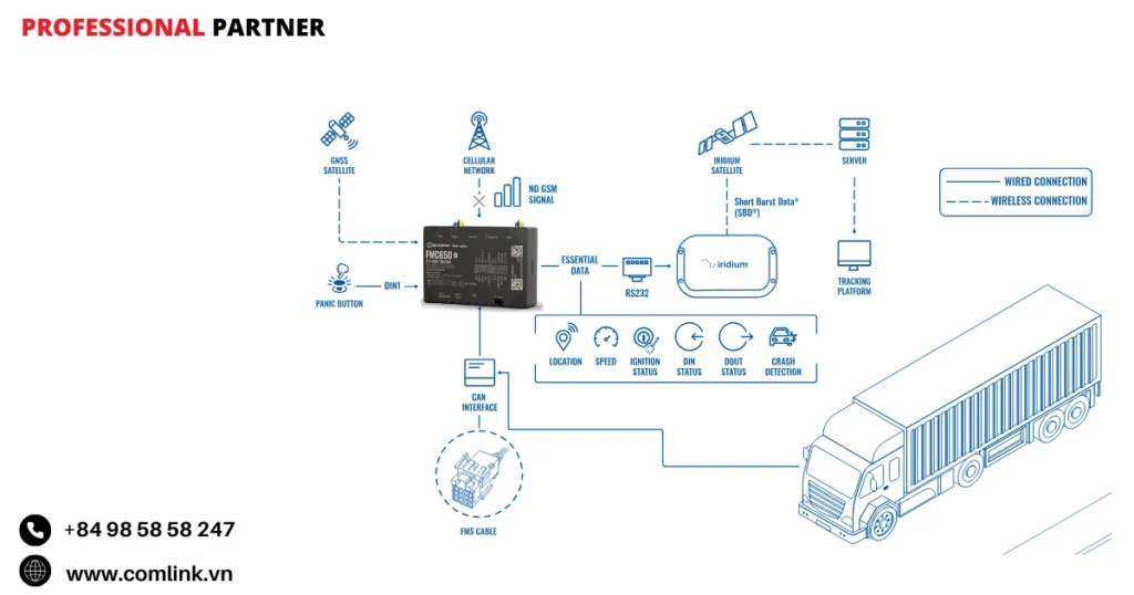 Đặc điểm theo dõi xe trên toàn thế giới