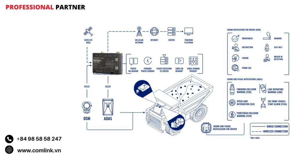 Đặc điểm tối ưu an toàn khai thác mỏ