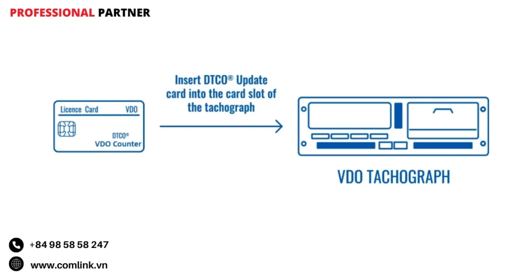 Hỗ trợ xe điện EV nâng cao
