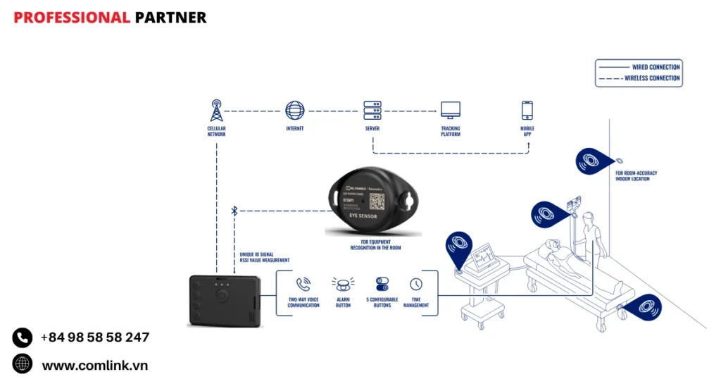 Nâng cao khả năng sẵn sàng cho bệnh nhân