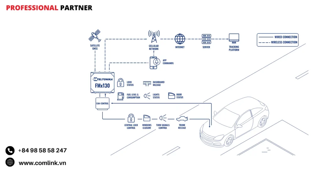 Tùy chỉnh theo nhu cầu quản lý nhiên liệu