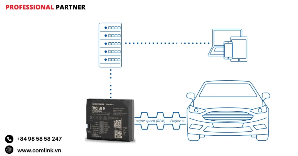 Cung cấp dịch vụ tự phục vụ