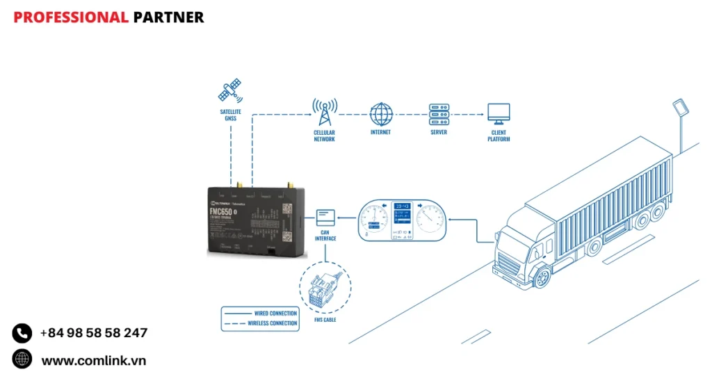 Đặc điểm bảo dưỡng xe đúng hạn