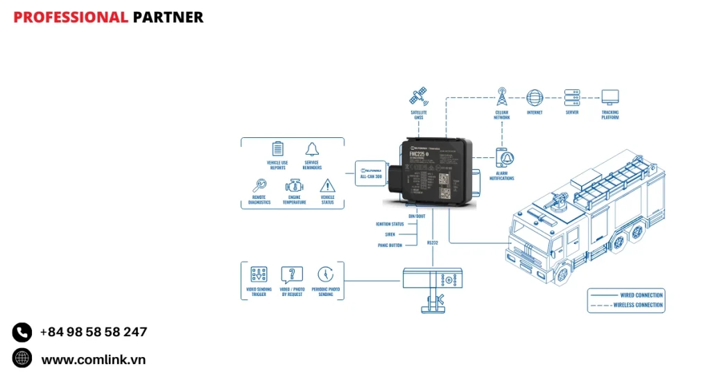 Đặc điểm bảo trì cho xe cứu hỏa