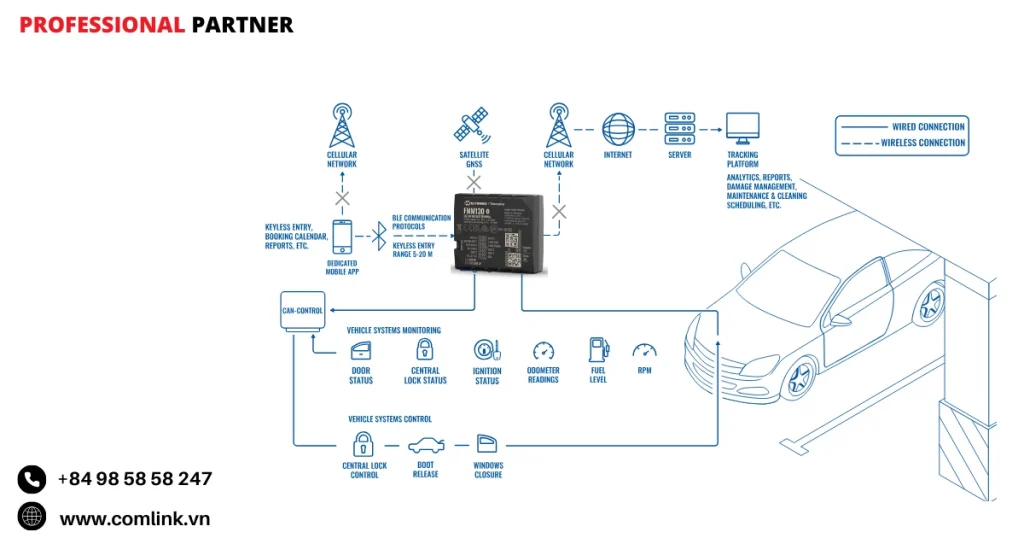 Đặc điểm giải pháp chia sẻ xe hiện đại
