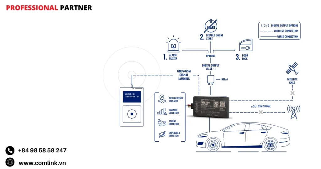Đặc điểm giải pháp chống trộm xe