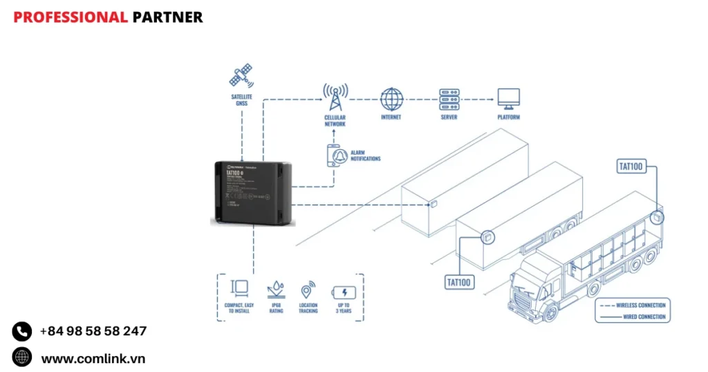 Đặc điểm giám sát xe đầu kéo